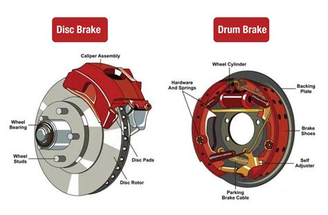 Front brake question