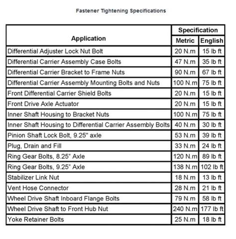 Front diff torque specs Diesel Place