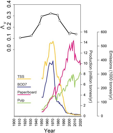 Frontiers Anthropogenic Inputs of Terrestrial Organic Matter ...