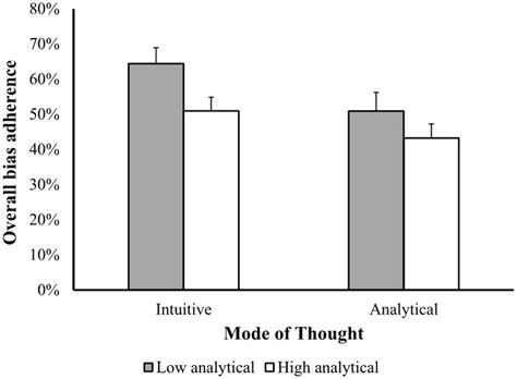 Frontiers Determinants of judgment and decision making …