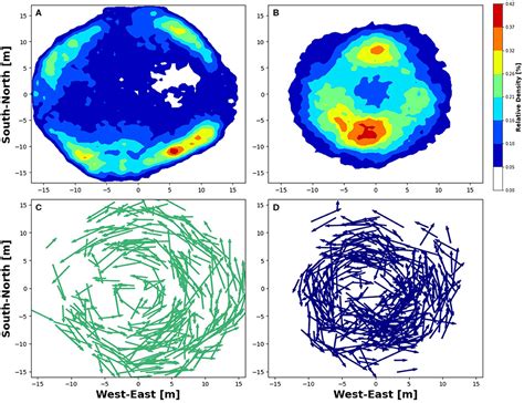 Frontiers Determining the Effects of Environmental Events on …