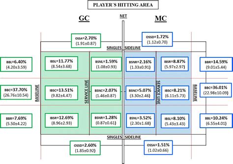 Frontiers Effect of Modification Rules in Competition on Technical