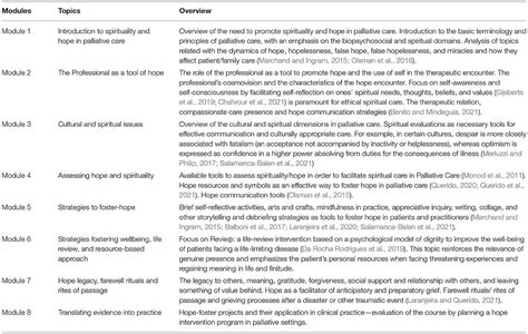 Frontiers Exercising Hope in Palliative Care Is Celebrating ...