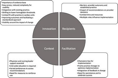 Frontiers Factors Influencing Implementation of Blood …