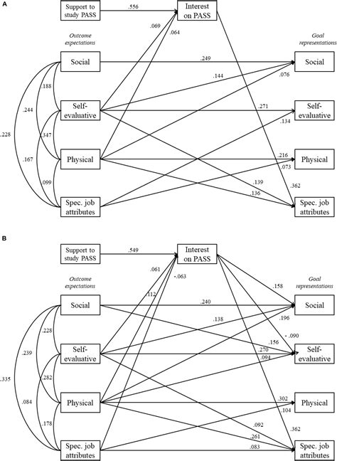 Frontiers Gendered Career Choices: Paths Toward Studying a …