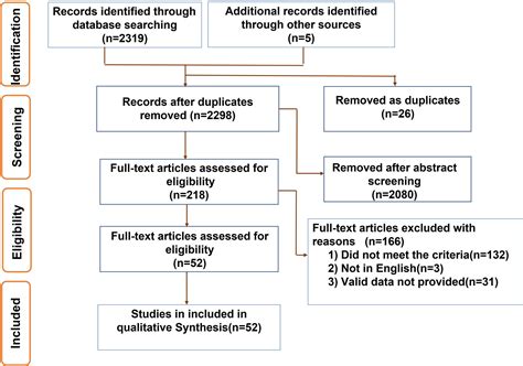 Frontiers Maternal smoking during pregnancy and the risk of ...