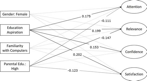 Frontiers Measuring Chinese Middle School Students’ Motivation …