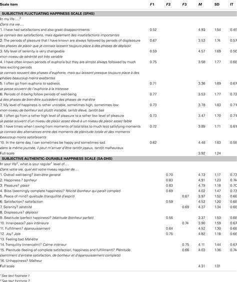 Frontiers Measuring Happiness: From Fluctuating Happiness …