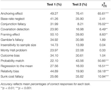 Frontiers Measuring Individual Differences in Decision …