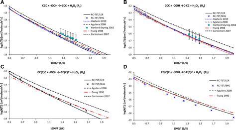 Frontiers On-The-Fly Kinetics of the Hydrogen Abstraction by ...