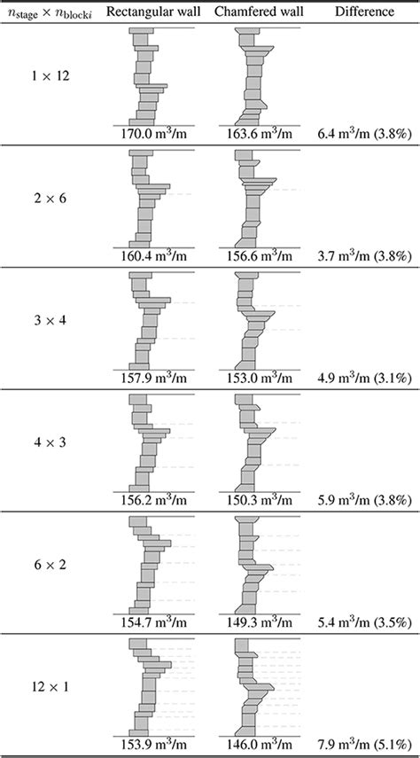 Frontiers Optimal Design of Block Quay Walls