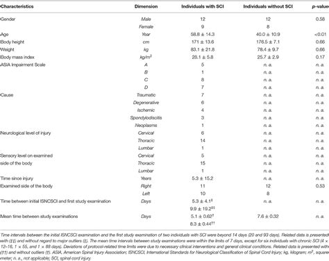 Frontiers Revisiting the Examination of Sharp/Dull Discrimination as