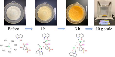 Frontiers Ten-Gram-Scale Mechanochemical Synthesis of Ternary ...