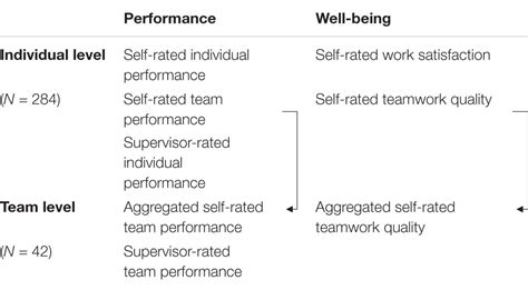 Frontiers The Relationships of Team Role- and Character …