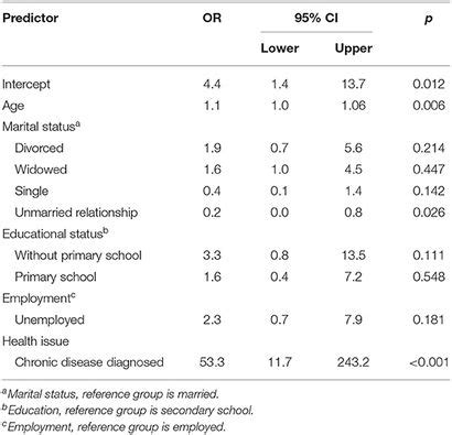 Frontiers Unmet Health Needs of Roma Women in the Two …