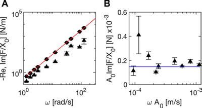 Frontiers in Physics Soft Matter Physics