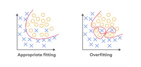 Frozen batch norm.  This can help to minimize overfitting when training for a hig...