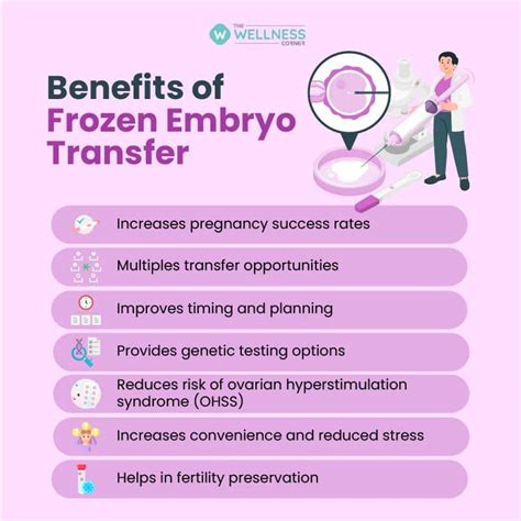Frozen embryo transfer without medication. .  We would like to show you a description here bu...
