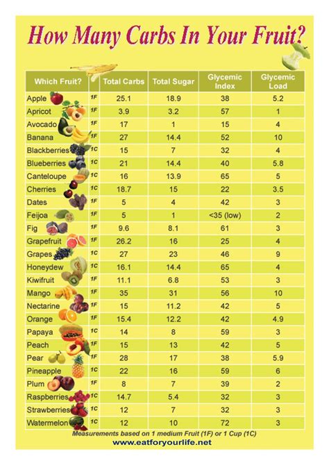 Fruchtpulver calories, carbs & nutrition facts MyFitnessPal ...