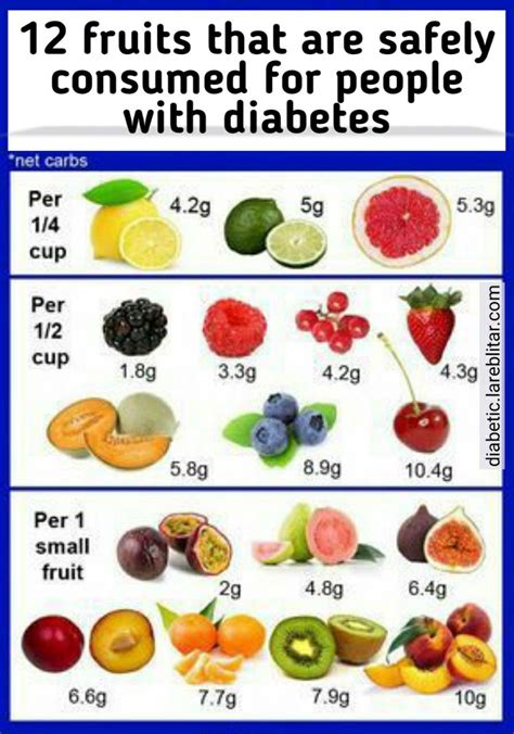 Fruit That Does Not Increase Blood Sugar Controlling Blood …