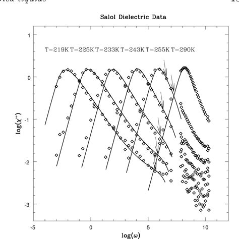 Frustration-Limited Domain Theory of Supercooled Liquids and …