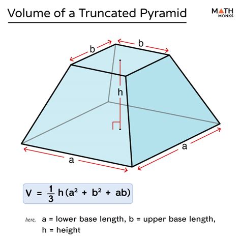 Frustum of a cone problems.  Calculate volume and surface area of a truncated pyramid ...