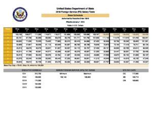 Fs 01 state department. .  <a href=https://bb-31.ru/o5ac/east-grand-forks-obituaries.h...