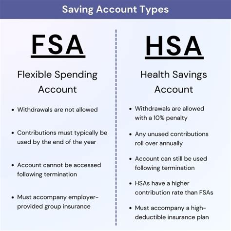 What is a Flexible Spending Account? FSAs are tax-advantaged accounts that let you use pre-tax dollars to pay for eligible medical expenses. You can use an FSA to save on average 30 percent 1 on healthcare costs. Don’t think of it as money deducted from your paycheck—think of it as money added to your wallet. 