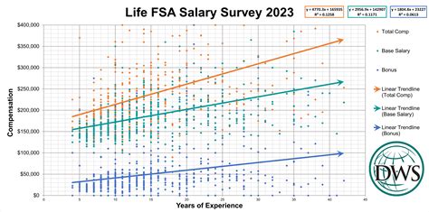 Fsa salary canada.  Search for a program for your business.  Use the Loan A...