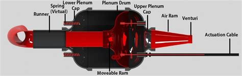 Fsae variable intake. e.  This paper details the design, manufacturing an...