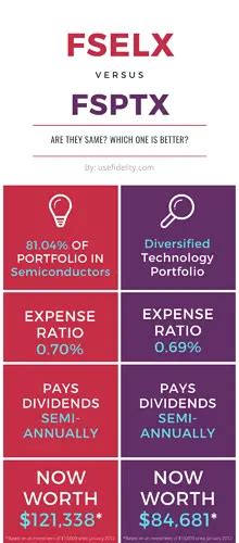 Find the latest Fidelity Select Portfolios - Energy Service Portfolio (FSESX) stock quote, history, news and other vital information to help you with your stock trading and investing.. 