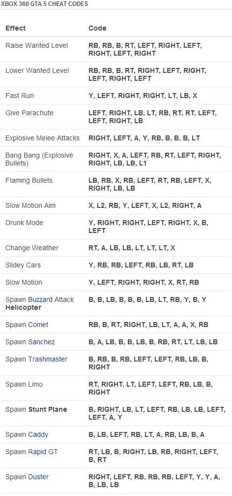 Fsl gta unknowncheats.  I bought a night club from the cheatcode section of F...