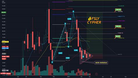 Fsly stocktwits. Fastly (NYSE: FSLY) Fastly (NYSE:FSLY) Proves Me Wrong And Its New CEO Has Failed. At one point I was up almost 100%, but now I'm down almost 50%. And new information about management has come to light. October 13, 2021 Claude Walker. Fastly (NYSE:FSLY) Shares Crash: Opportunity Or Genuine Meltdown? 