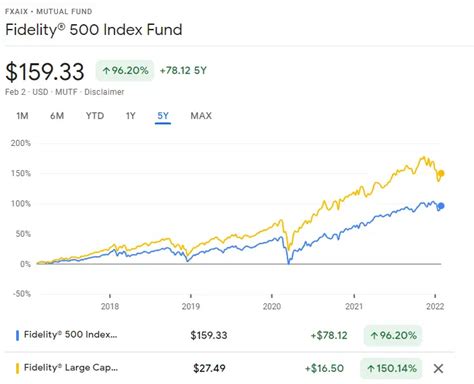 Previous Close. $26.87. Fidelity Large Cap Growth Index Fund