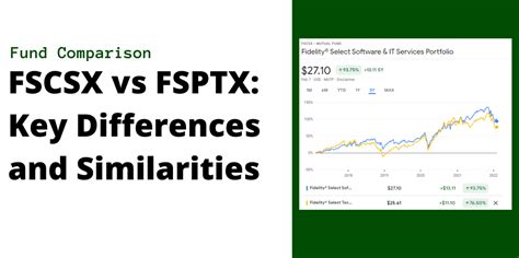 FSPCX - Fidelity® Select Insurance Port - Review the FSPCX stock price, growth, performance, sustainability and more to help you make the best investments.