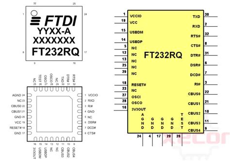 Ft232 example code.  The following pages list downloads featuring the FTDI&rsquo;s pre-compiled fir...