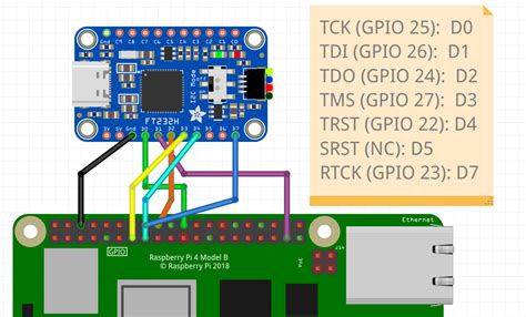 Ft232h gpio linux.  Setup OpenOCD with JTAG + UART on raspberry pi 4 using FT232H Hello eve...