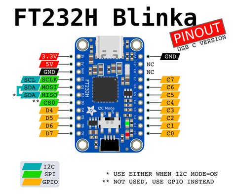 Ft232h pinout.  This application note illustrates how to use the MPSSE of the FT22...