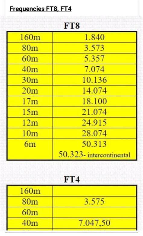 Ft4 frequencies.  For example, 7 = 1 + 1 + 1 + 1 + 1 + 1 + 1.  Discover what the n...