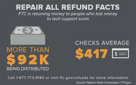 The FTC never requires people to pay money or provide account information for a refund. For any questions, consumers can contact the refund administrator, Rust Consulting, Inc., at 1-833-579-3126 .... 