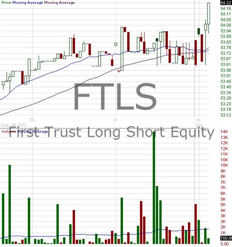 Ftls. Things To Know About Ftls. 