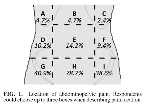 Ftm pelvic pain reddit.  It&rsquo;s possible that the cause is unrelated ...
