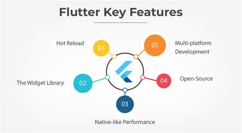 Ftp in flutter.  Key Features &bull; Examples &bull; License Key Featu...
