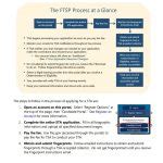 Fts list of candidates accepted.  Frequently Asked Questions Alien Flight Student...