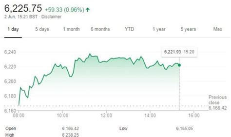 Ftse 100 share price. A wealth of information on shares: share prices, research, charts, share news and more across a range of equities from Hargreaves Lansdown. ... FTSE 100 Intraday chart. 