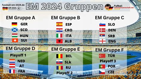 Fußball WM 2024: Spielplan Tabellenrechner News Teams