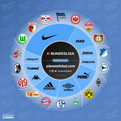 Fußball sponsoren bundesliga