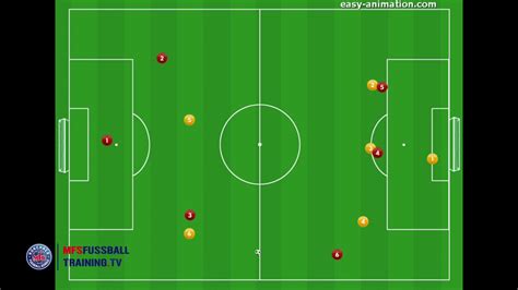 Fußball taktik kleinfeld 5+1