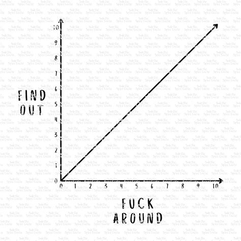 Fuck around and find out graph. Things To Know About Fuck around and find out graph. 