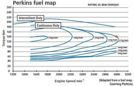 Fuel Capacity YBW Forum